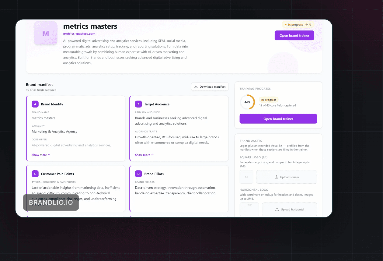 Metrics Masters proprietary console: brand manifest with identity, audience, pain points, and pillars, training progress, and brand asset uploads in the sidebar.